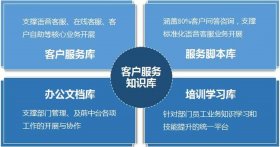 知识库叫什么 知识库是什么