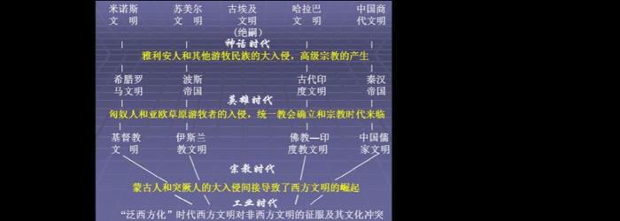 文化具有三大特征 文化的三个特征