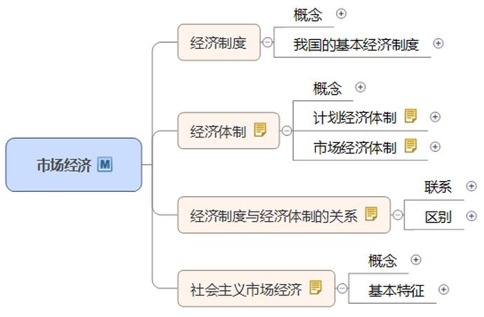 公共基础知识经济常识包括；公共基础知识常识大全