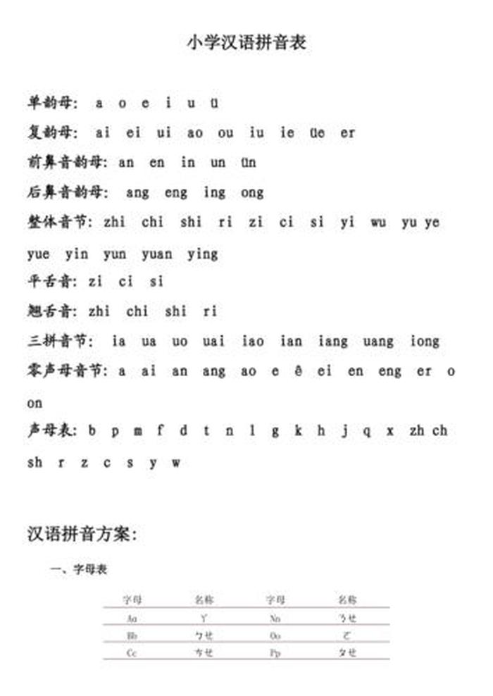汉语拼音基础知识讲解视频，汉语拼音教程
