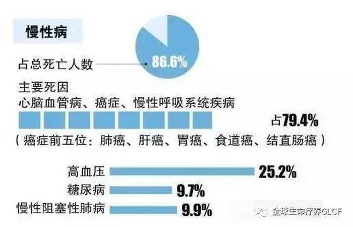 世界卫生健康十条标准；WHO官网健康十大指标