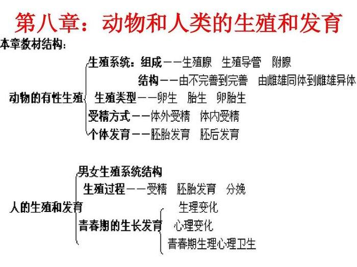 生殖科普知识大全 - 生殖相关知识的重要性