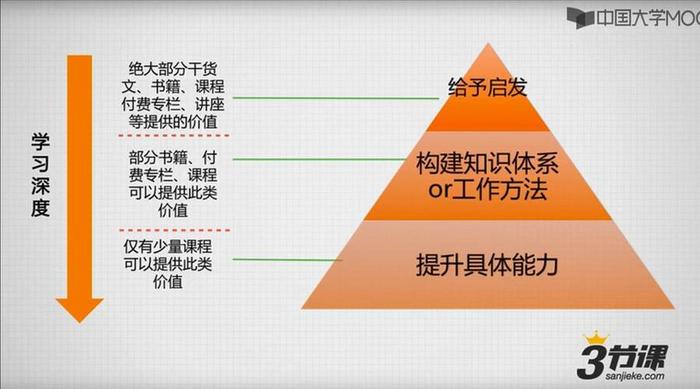 知识包括的三种特性、知识的三个基本特征