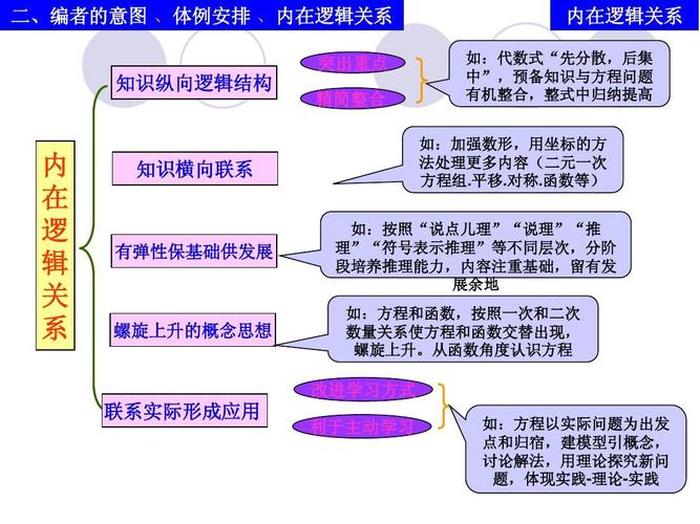 趣味知识大全初中数学，初中数学重点知识归纳