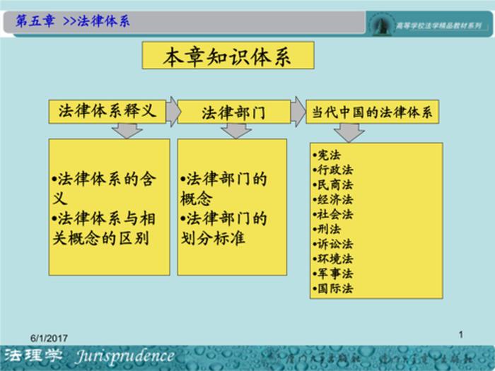 中国法律知识大全资料 - 常用法律法规100条