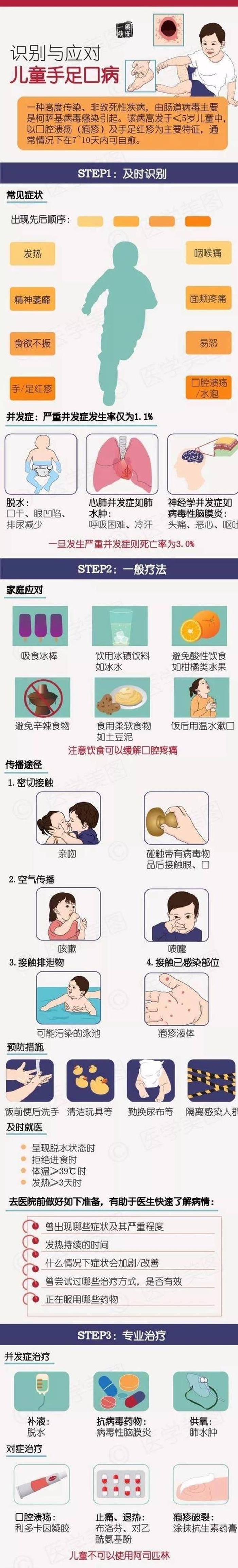 婴儿用药知识基本常识 - 儿科疾病用药知识