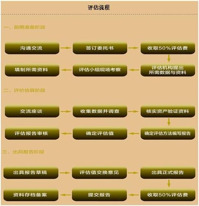 知识产权评估机构有哪些，专利第三方评估机构