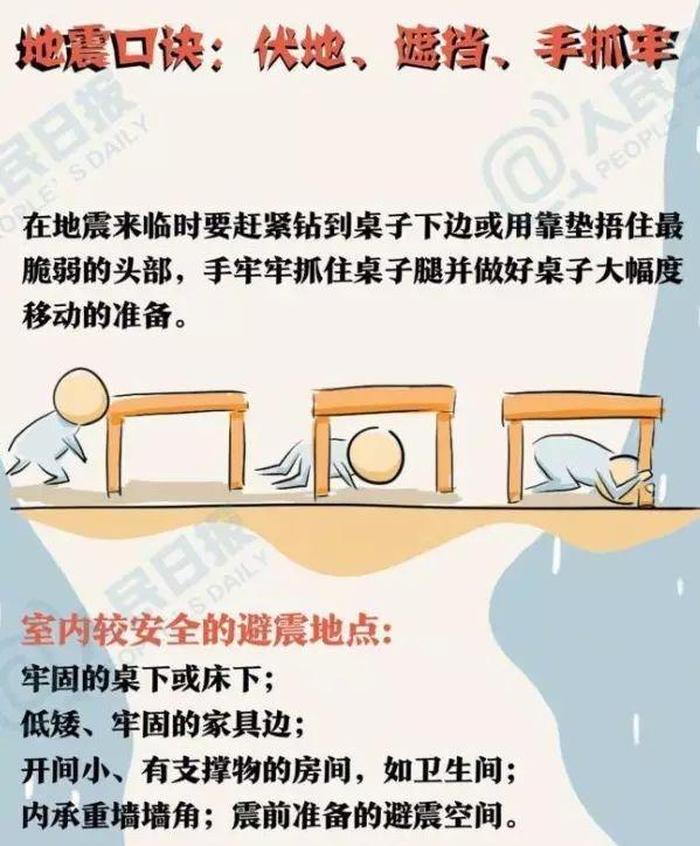 地震自救小常识顺口溜 地震预防措施及自救办法