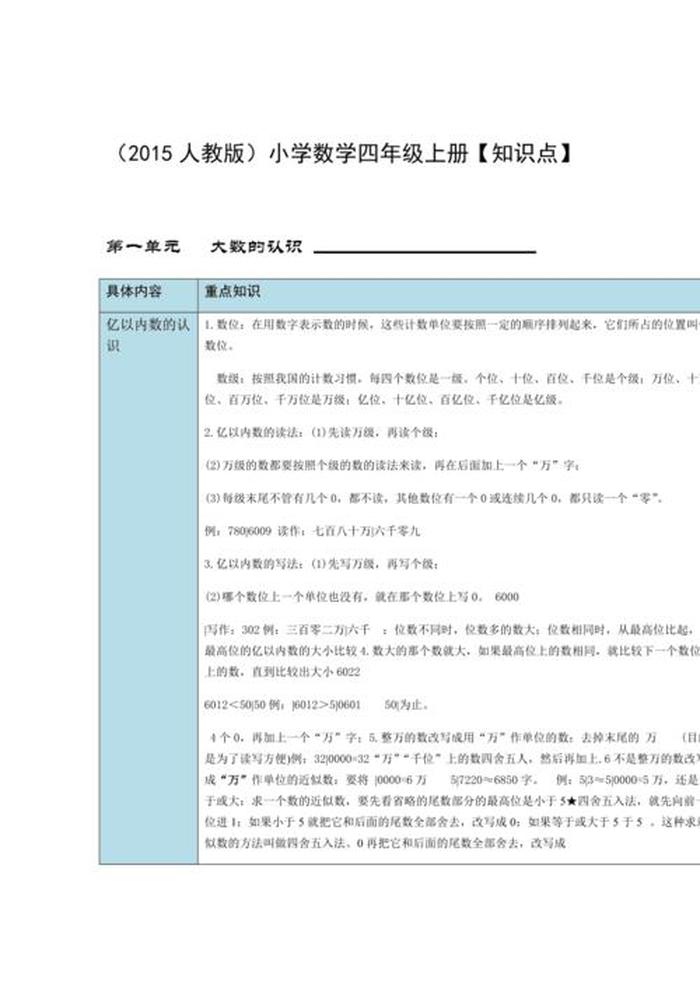 科普小知识四年级有哪些；小学数学四年级知识点
