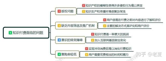 知识付费是什么意思、知识付费的发展趋势