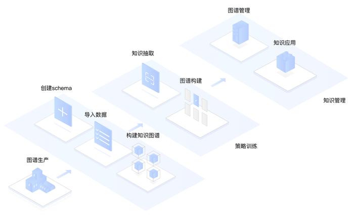 百度百科知识图谱、知识图谱有哪些应用