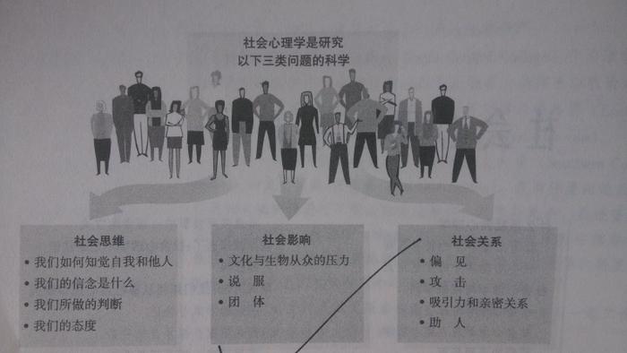 社会心理学知识与常识的关系 社会心理学要有什么的视角