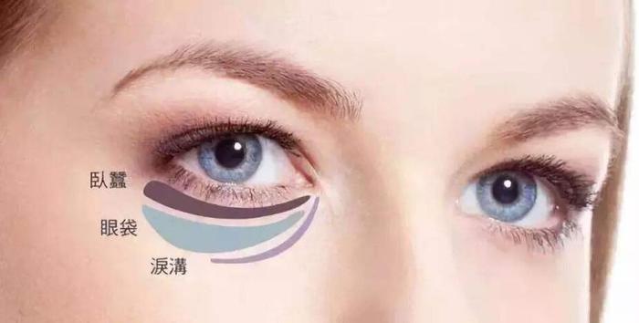 日常生活小常识去眼袋的方法，教你去眼袋的六种方法