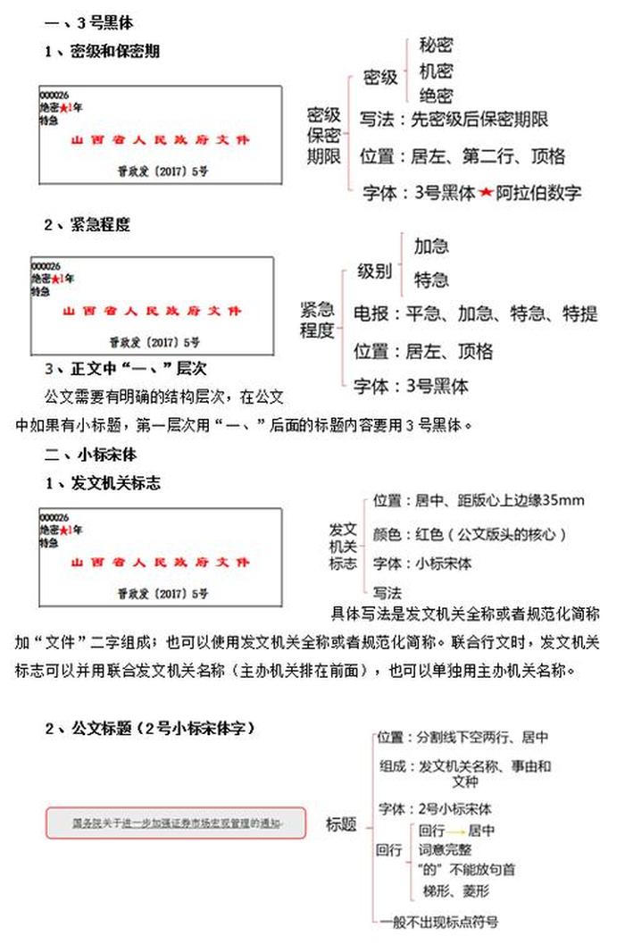 公共基础知识3200题精编，主送机关的介绍