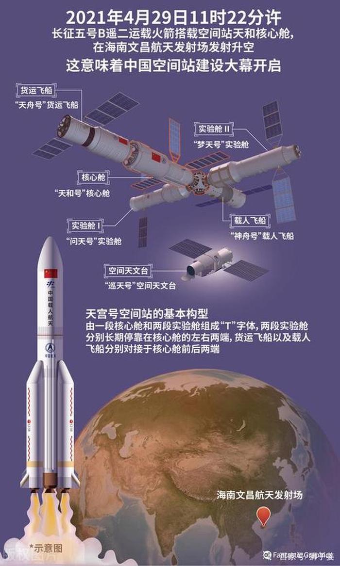 关于我国航天科技的知识有哪些 我国航天系列有哪些