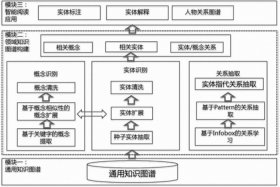 知识图谱构建流程图、知识图谱应用场景