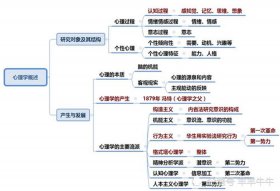 社会心理学知识与常识的关系 社会心理学要有什么的视角