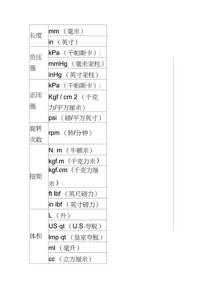 知识怎么解释一千帕等于；千帕和公斤的换算