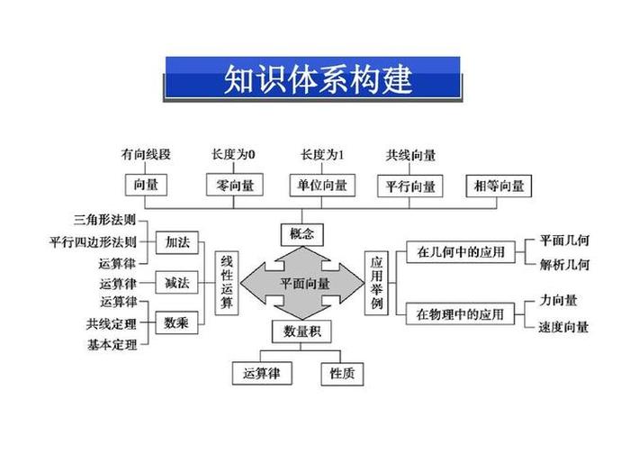 知识体系构建图模板，什么叫做知识体系