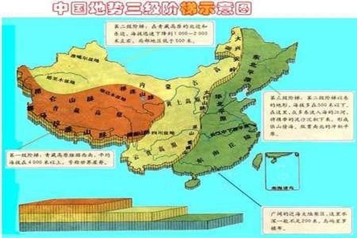 中国地理常识大全讲解 中国地理基础知识大全