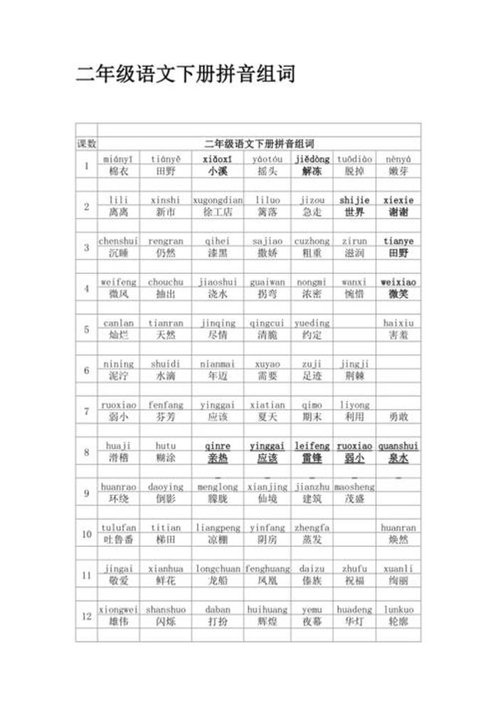 知识的拼音和组词怎么写、知识怎么拼写