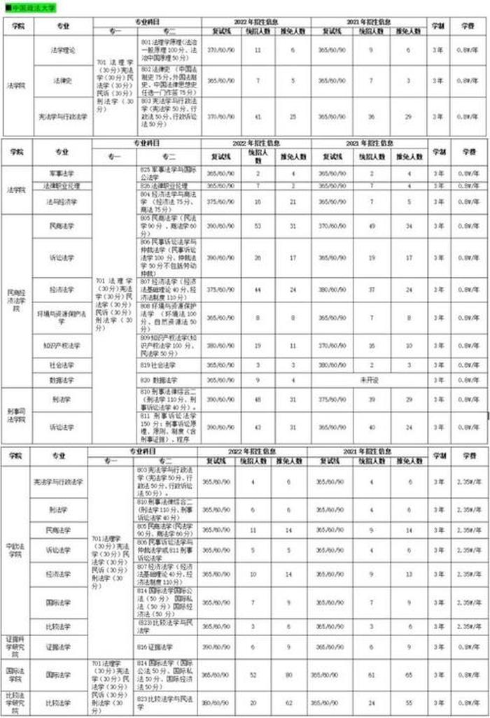 知识产权考研院校 - 知识产权各个院校招生人数