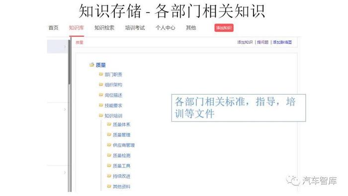 中国知识资源网 在线知识库