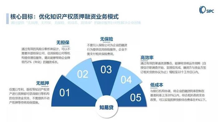 知识产权评估机构谁批 专利第三方评估机构