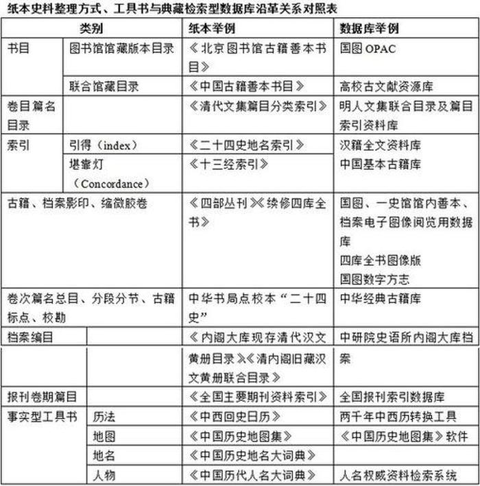 国际知识的定义是什么、学术的概念