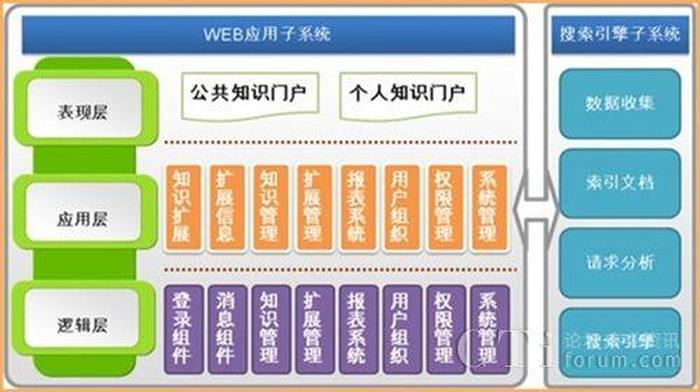 企业知识库软件 公司知识库搭建