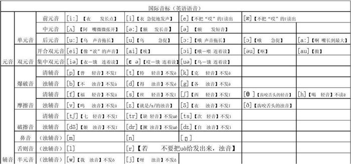 知识发音怎么发音；历史的发音