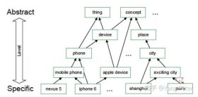 知识图谱构建三元组，知识图谱三元组包括