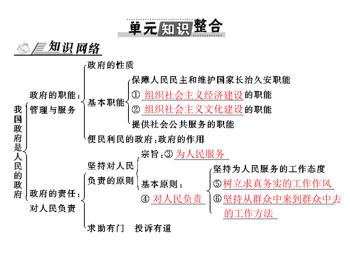 知识的三大部类；第一个行知识成功的三大秘诀