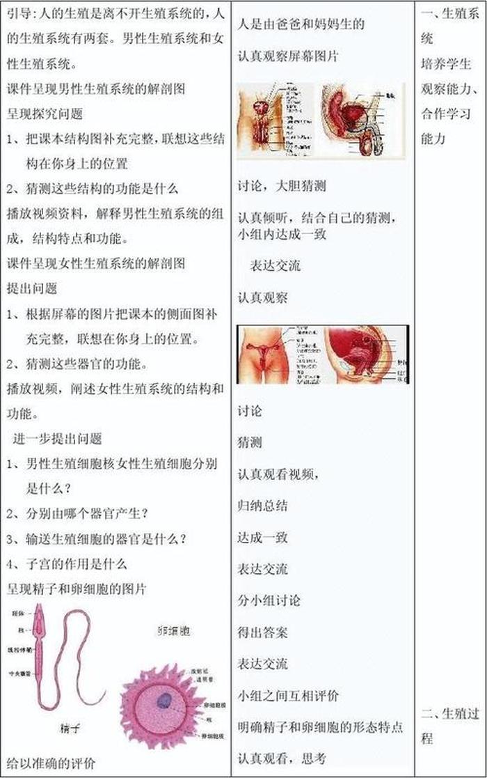 生殖科普知识大全 - 生殖相关知识的重要性