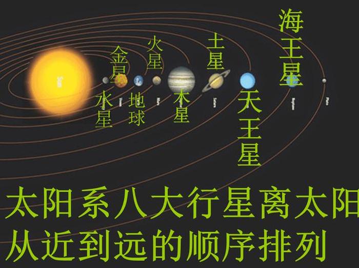 太空八大行星的知识、宇宙八大行星的声音