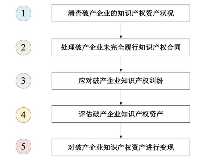 知识产权管理是干什么的 - 产权管理主要做什么