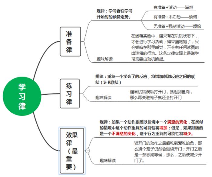 知识和智慧的区别例子有哪些、生活中运用智慧的例子