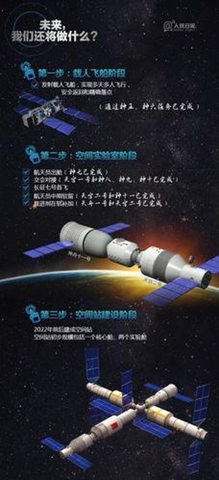 关于我国航天科技的知识有哪些 我国航天系列有哪些