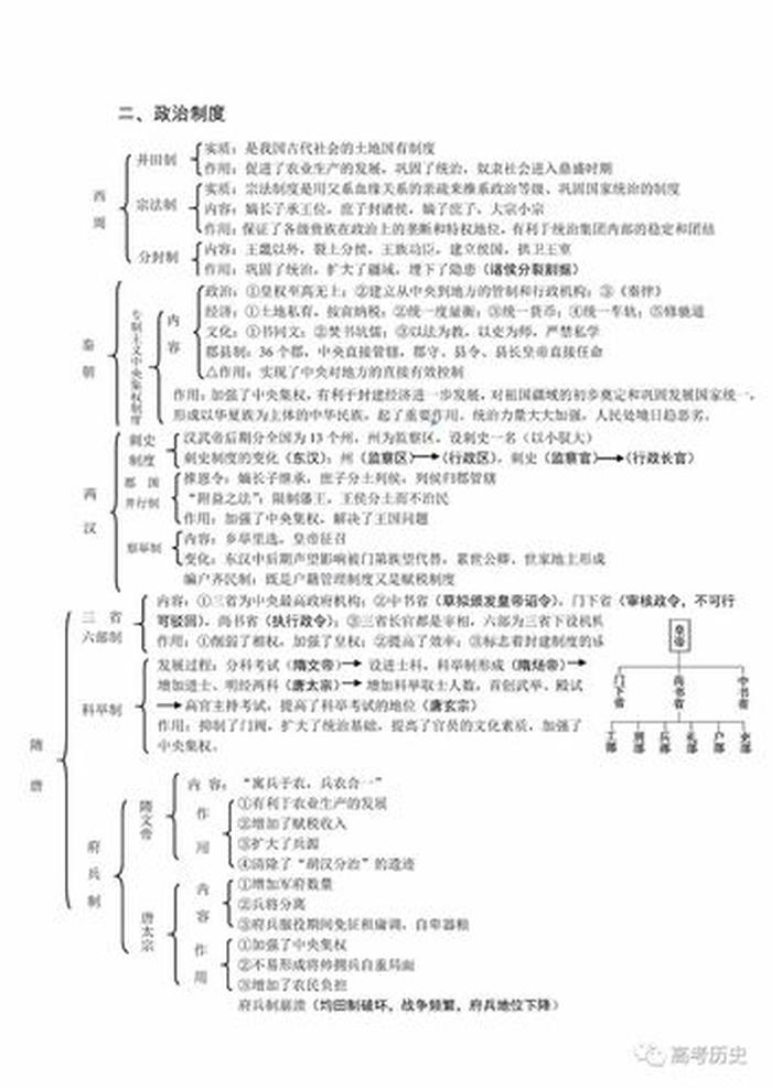 中国历史基本知识点、中国历史基础知识汇总