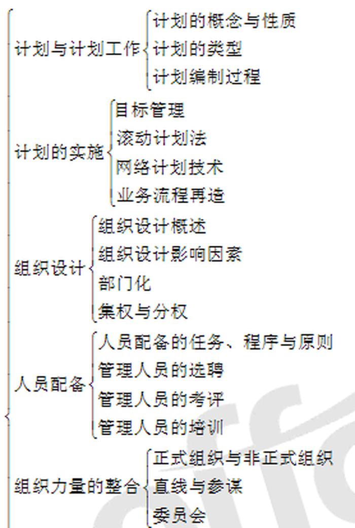 知识管理的主要内容管理学，知识管理的主要内容包括