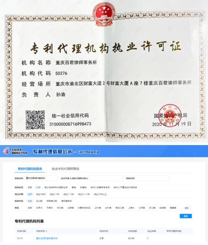 知识产权代理公司注册要求 - 专利代理需要什么资质