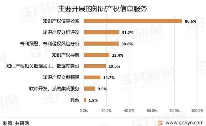知识产权有发展前景吗 - 知识产权前景