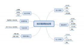 知识库 知识图谱下载 - 知识库