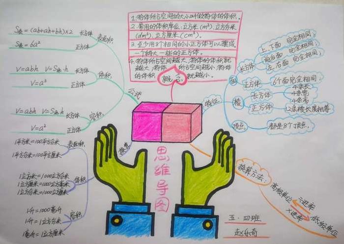 小学生知识大全图解，小学知识思维导图