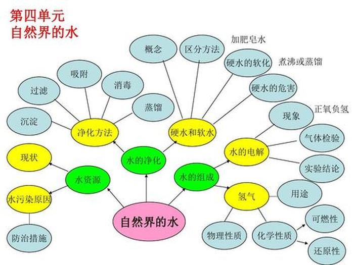 生活中的物理化学方面的知识 - 物理化学在日常生活中的应用