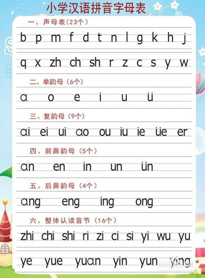 知识拼音拼写、雀拼音拼写