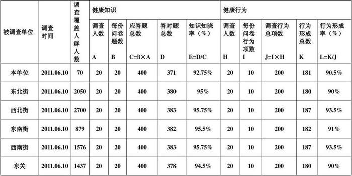 健康常识小知识问卷 - 睡前健康小知识