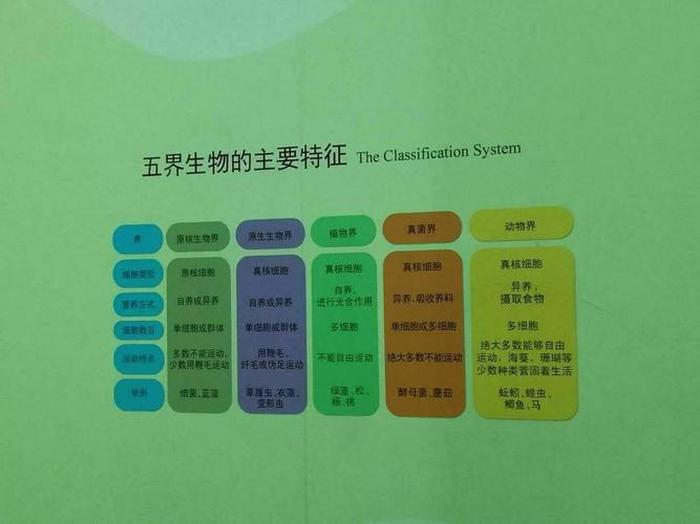 生物趣味知识科普故事；生物科学小知识