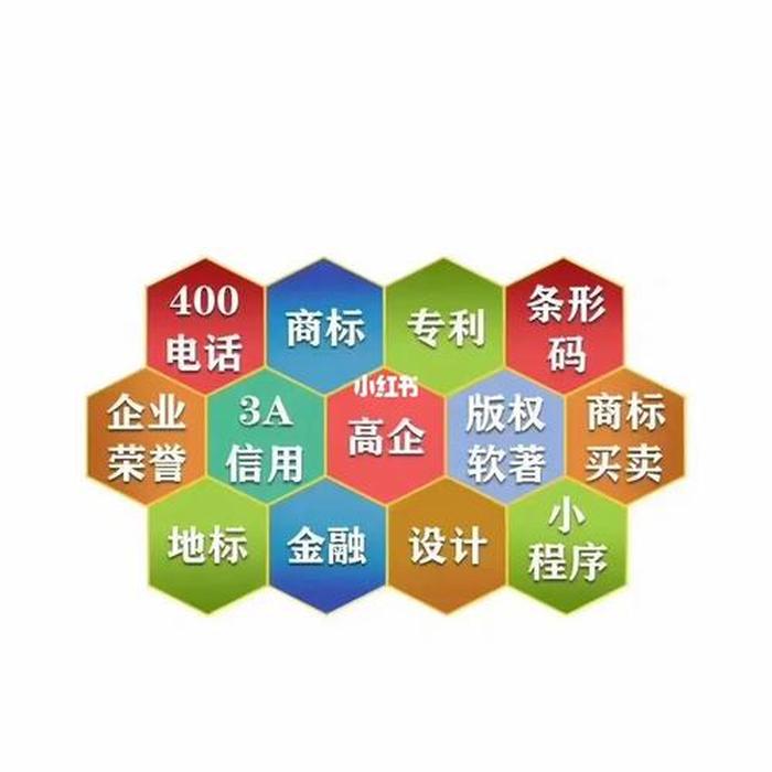 知识产权行业的未来发展前景、知识产权销售怎么找客户