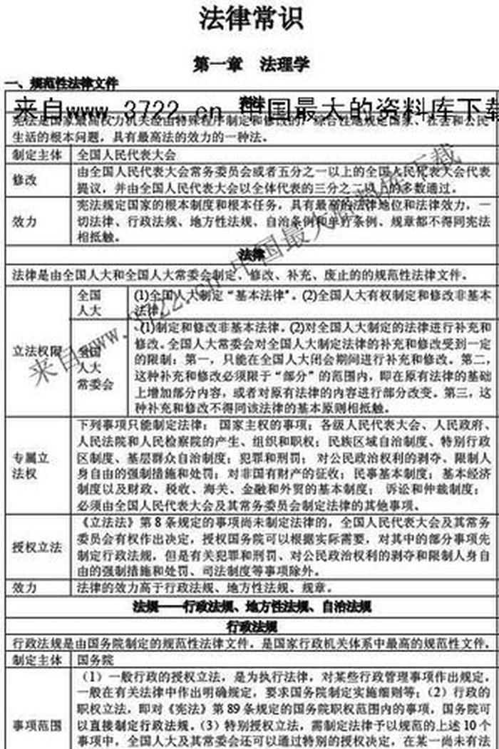 法律知识大全资料下载、法律知识大全资料